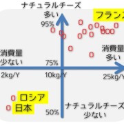 欧州のチーズの食べ方と日本のチーズの食べ方の決定的な違い